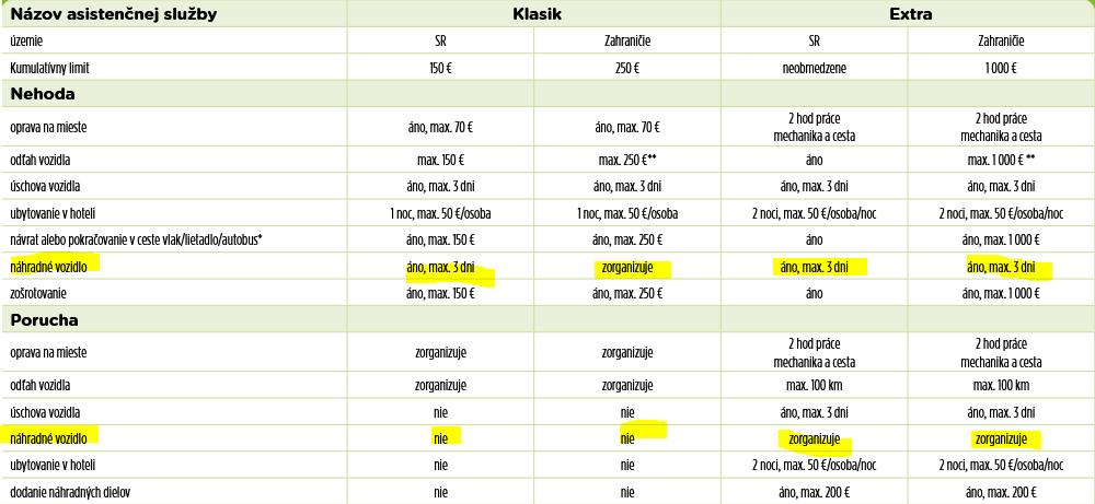 2025-09-26-asistencne-sluzby-tab