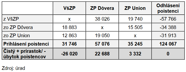 2025-12-16-prestupy-ZP