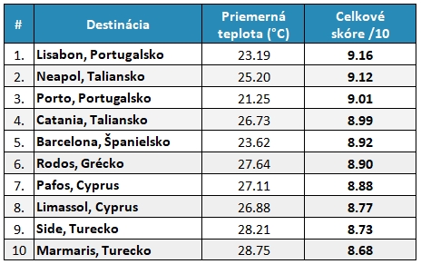 top10-destinacie-dovolenka-s-detmi